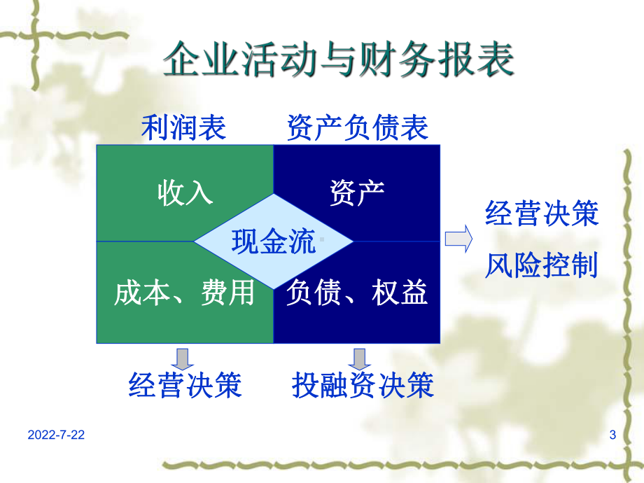 汽车企业经营战略与财务报表课件.ppt_第3页