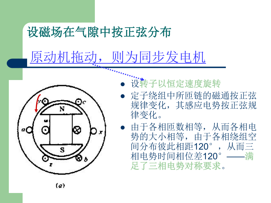 电机学课件同步电机的基本理论与运行特性-.ppt_第3页