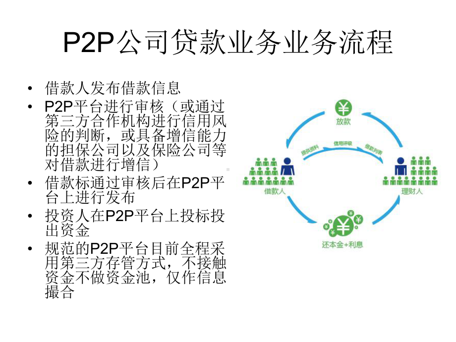 基于社会网络理论的P2P信用解决方案.ppt_第3页