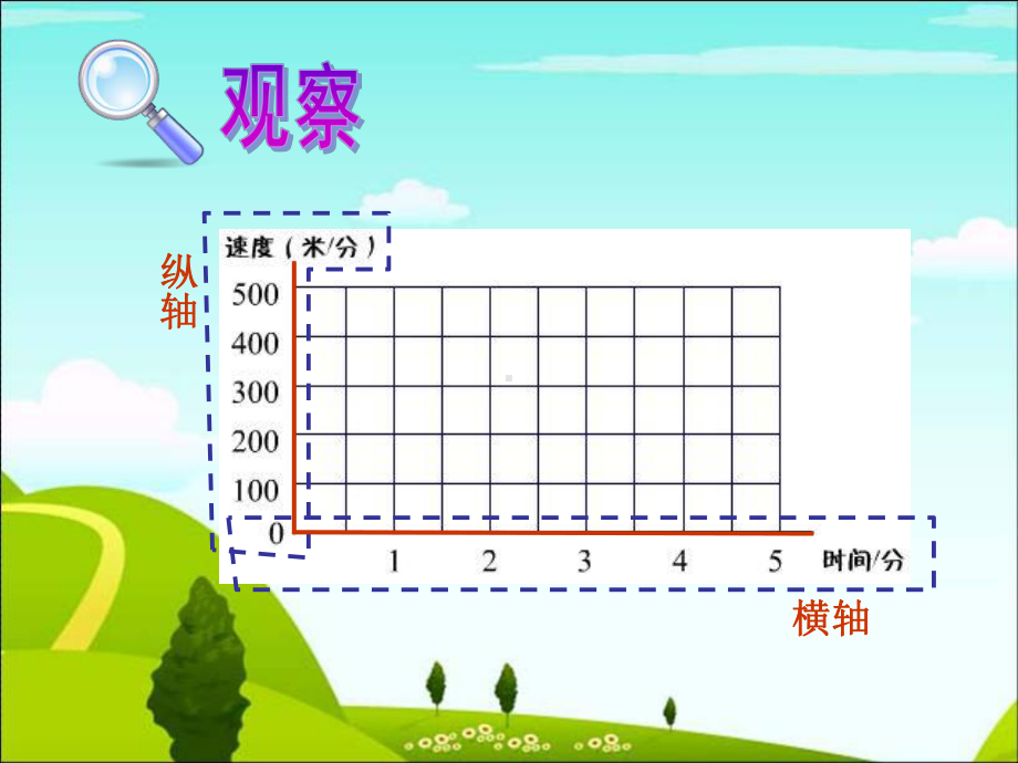 北师大版数学第九册《看图找关系》课件1.ppt_第3页