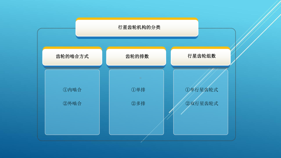 汽车自动变速器原理与维修图解教程第四章PPTLTT课件.pptx_第3页