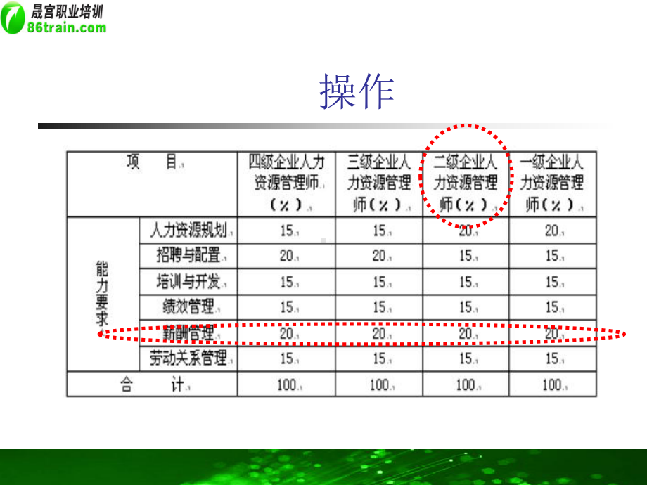 人力资源管理师二级课件.ppt_第3页