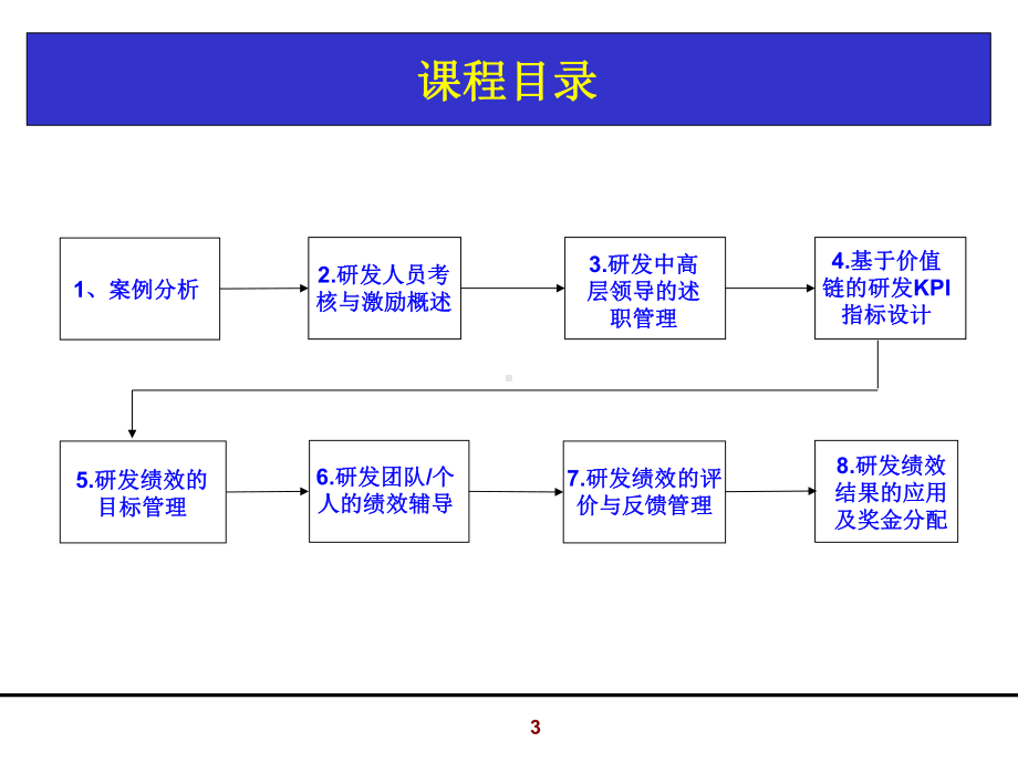 研发人员之考核与激励.ppt课件.ppt_第3页