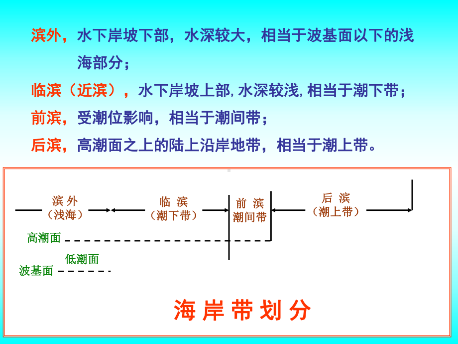 第8章海岸地貌课件.ppt_第3页