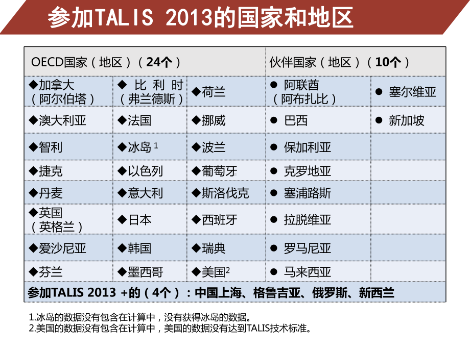 基础教育信息发展战略课件.pptx_第3页