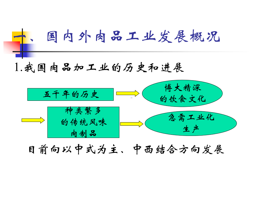 畜产品工艺学[125页]课件.ppt_第2页