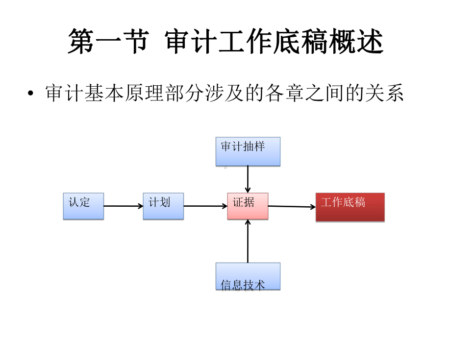 第十二章审计工作底稿-PPT精品课件.ppt_第2页