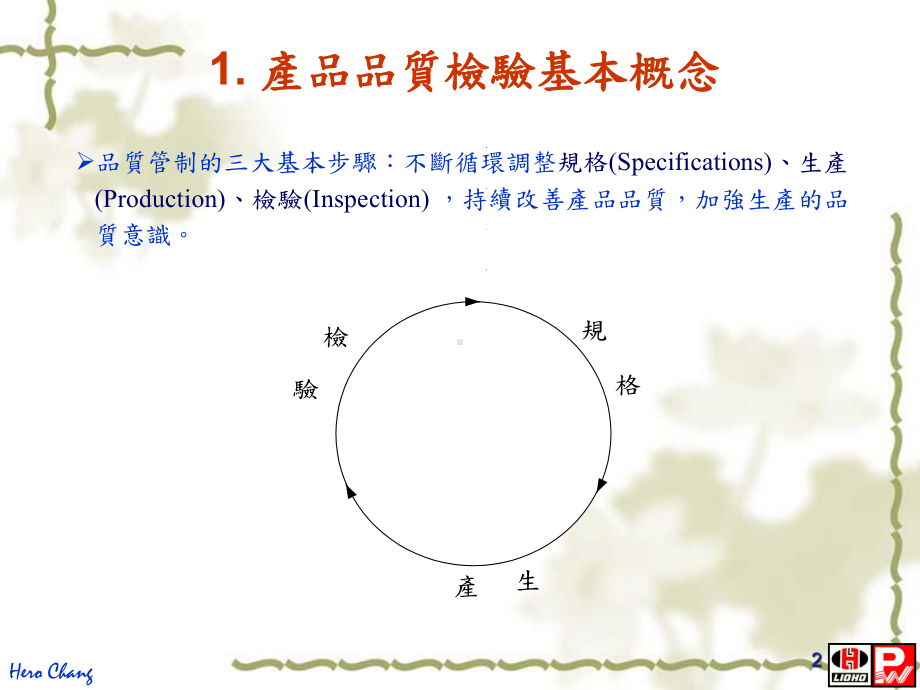 产品质量检验实用培训教程1课件.ppt_第2页