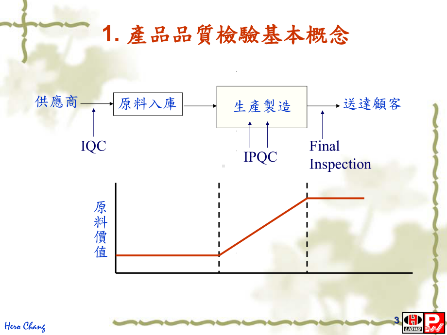 产品质量检验实用培训教程1课件.ppt_第3页