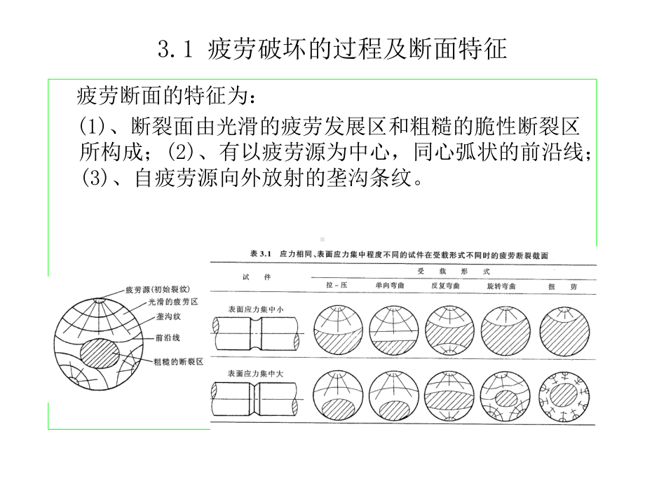 机械零件疲劳设计-PPT课件.ppt_第2页