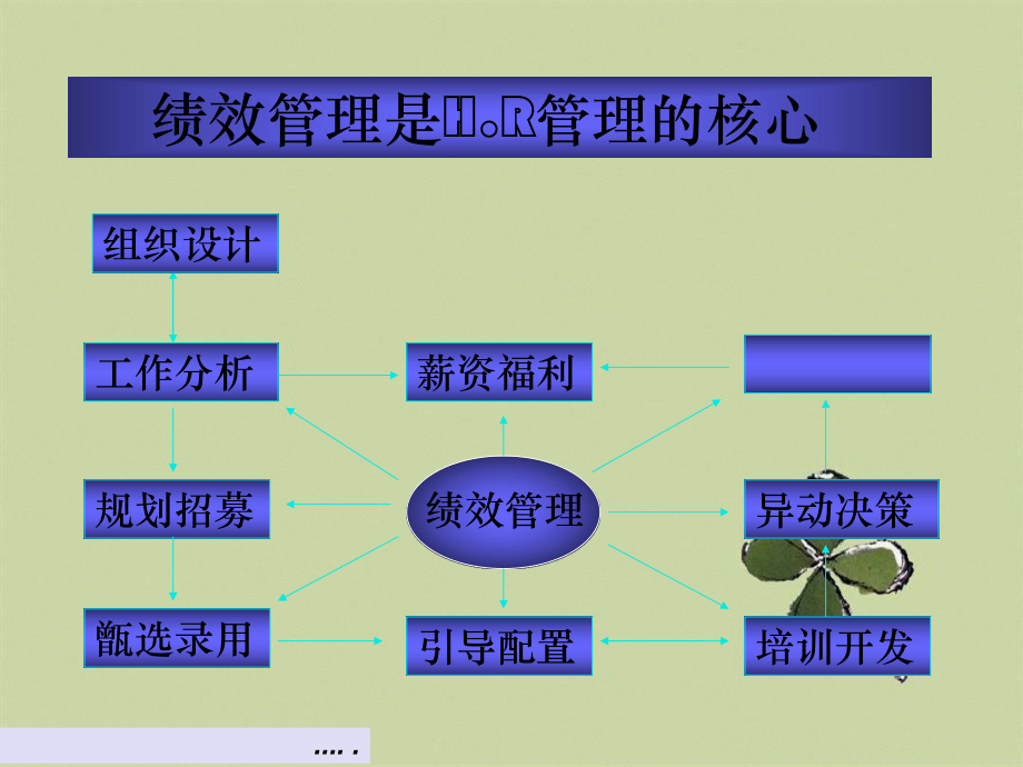 企业绩效考核管理的工具课件.pptx_第2页