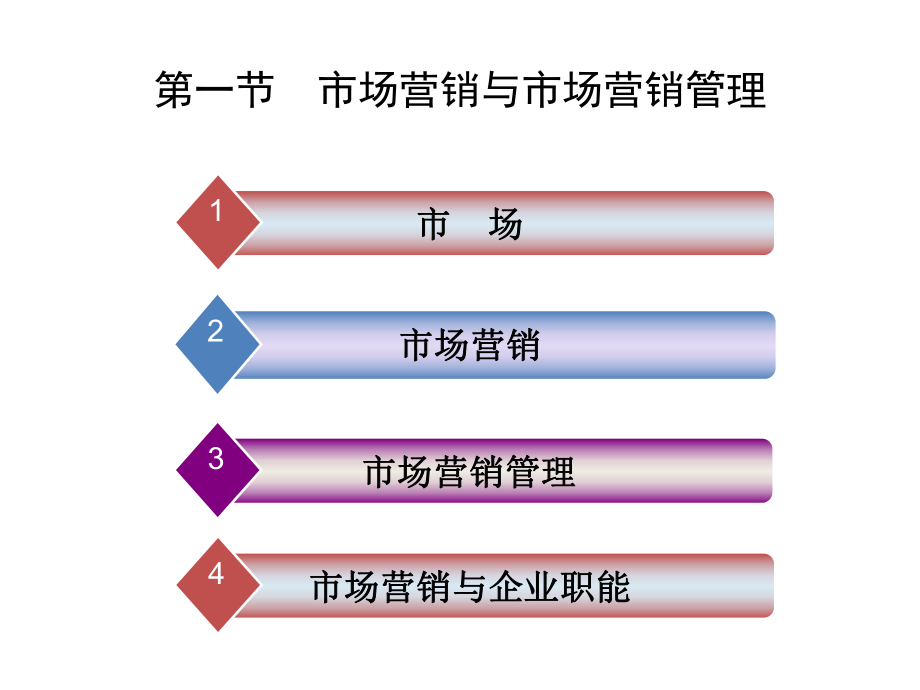 全套课件·营销管理基础(第2版).ppt_第3页