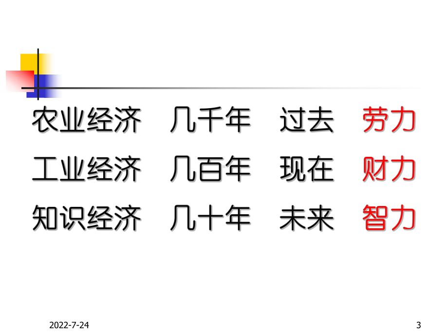 经典实用有价值的企业管理培训课件：王牌经理人的职业修养与基本素质A-.ppt_第3页