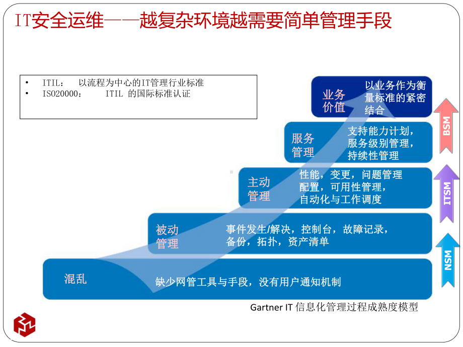 XX公司IT运维整体解决方案介绍.pptx_第3页