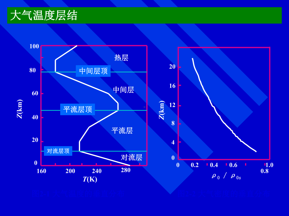 第3章大气环境化学课件.ppt_第3页