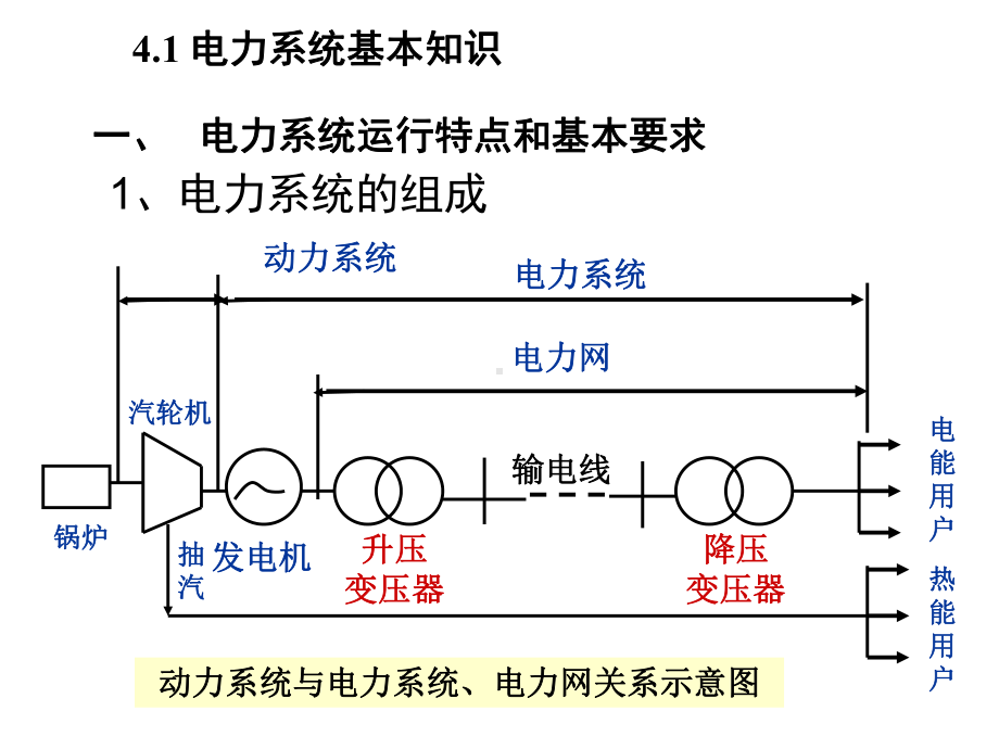 注册电气工程师考试培训教材课件.pptx_第2页