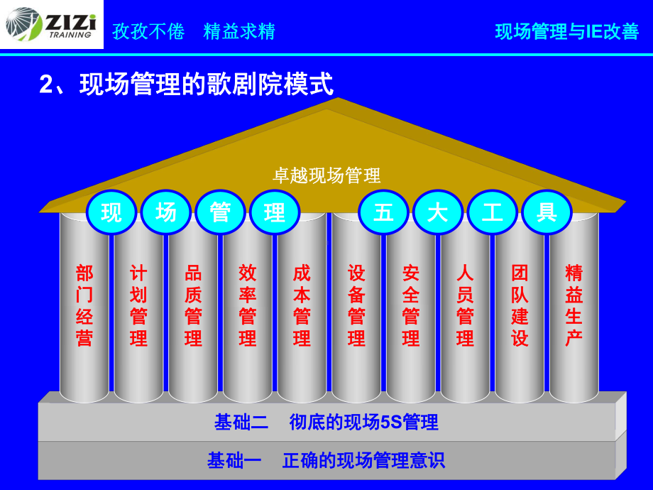 现场管理与IE改善.ppt课件.ppt_第3页