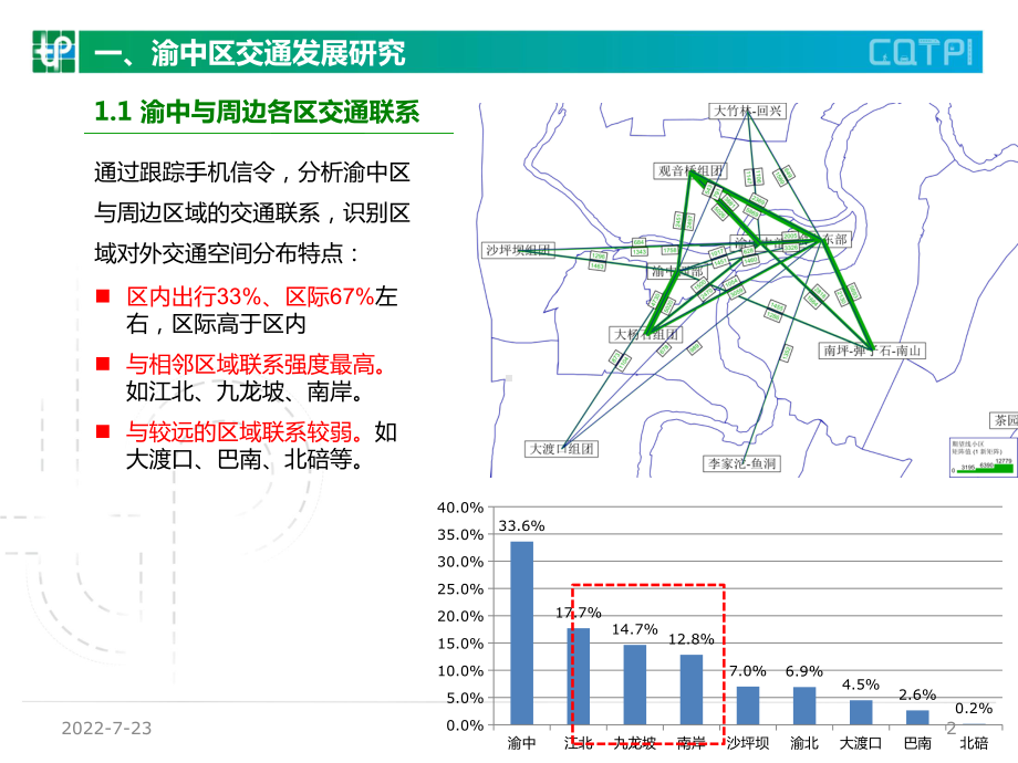 渝中区综合交通规划PPT幻灯片课件.ppt_第2页