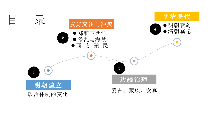 第13课-从明朝建立到清军入关课件.pptx_第2页