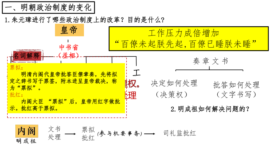 第13课-从明朝建立到清军入关课件.pptx_第3页