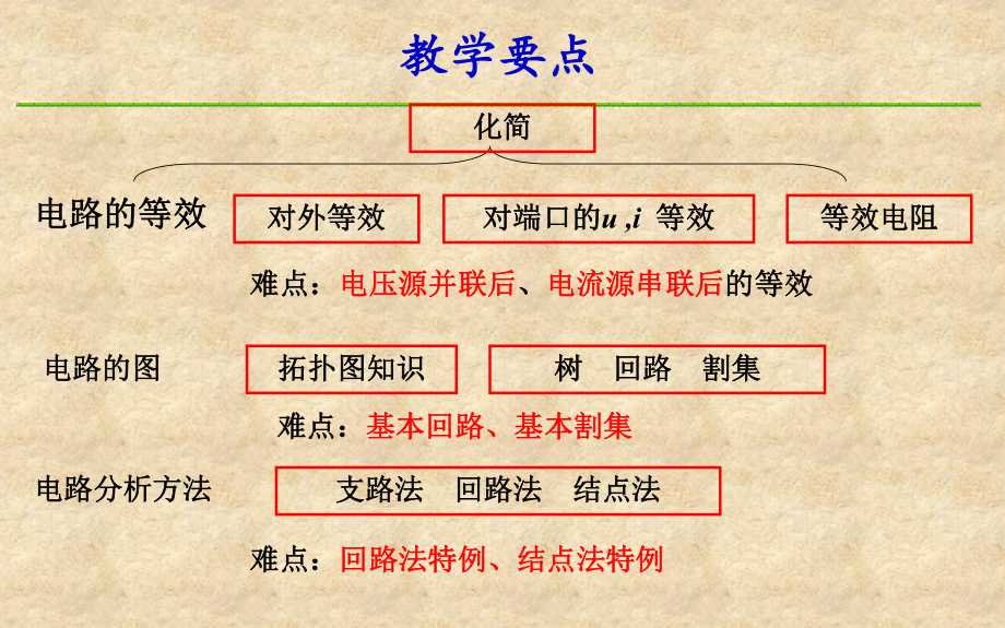 电路分析第三版02章[111页]课件.pptx_第2页