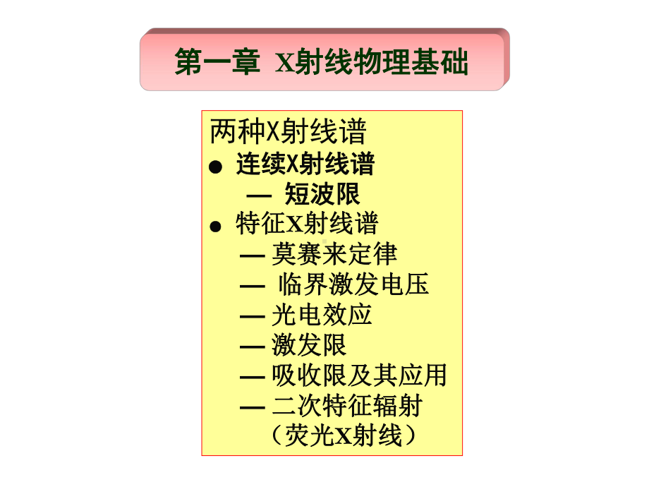 材料分析方法总复习课件.ppt_第3页