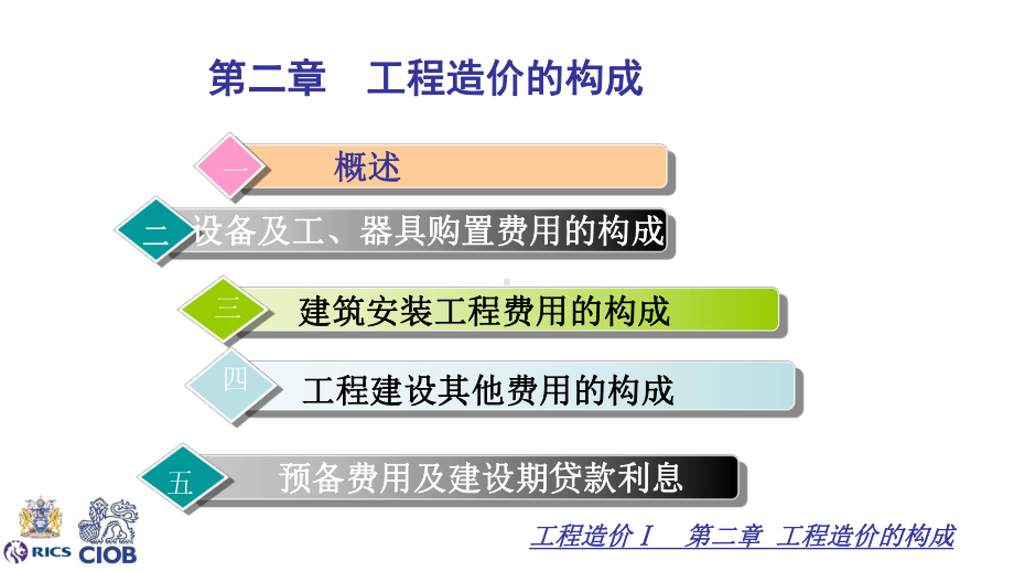 第二章工程造价构成-课件.ppt_第2页