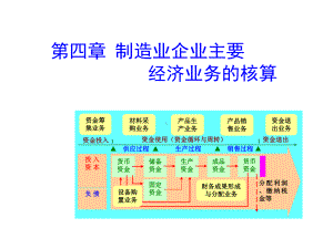 第四章章制造业企业主要经济业务的核算1-课件.ppt