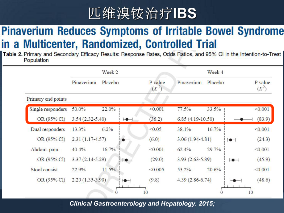 临床试验常用统计分析方法-多因素课件.pptx_第3页