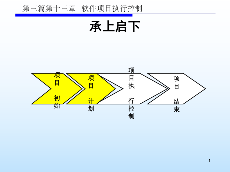 第三篇-学时-项目执行控制过程及CMMI对应实课件.ppt_第2页