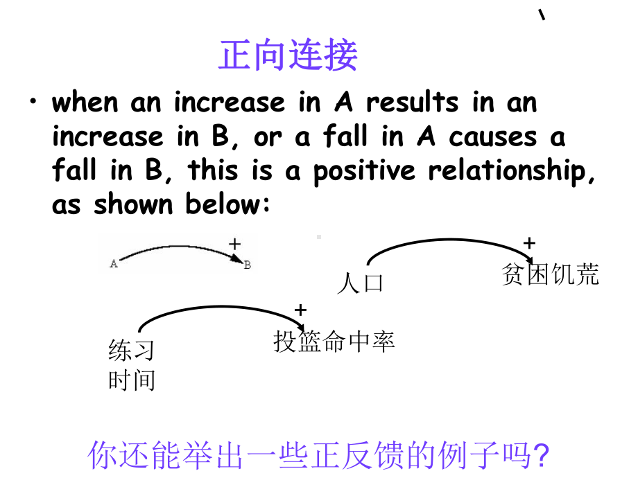 系统思考之因果循环图-课件.ppt_第3页