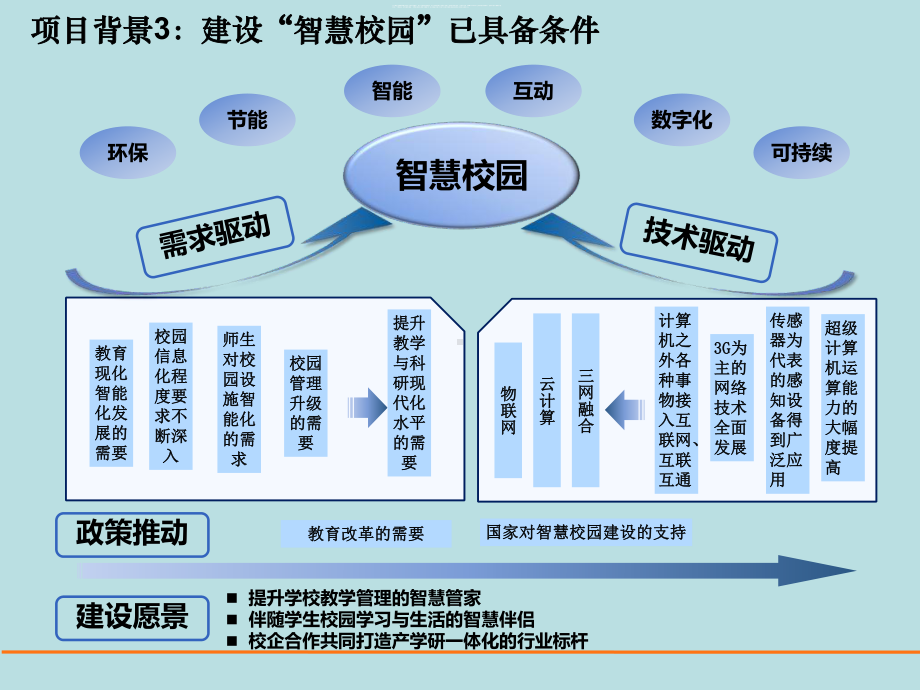 智慧校园建设方案和总体规划.ppt_第3页