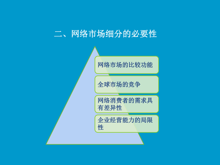 网络营销理论与实务第4章网络市场细分与选择课件.ppt_第3页