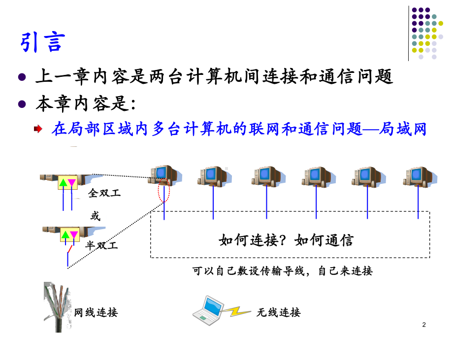 第四章-介质访问子层课件.ppt_第2页