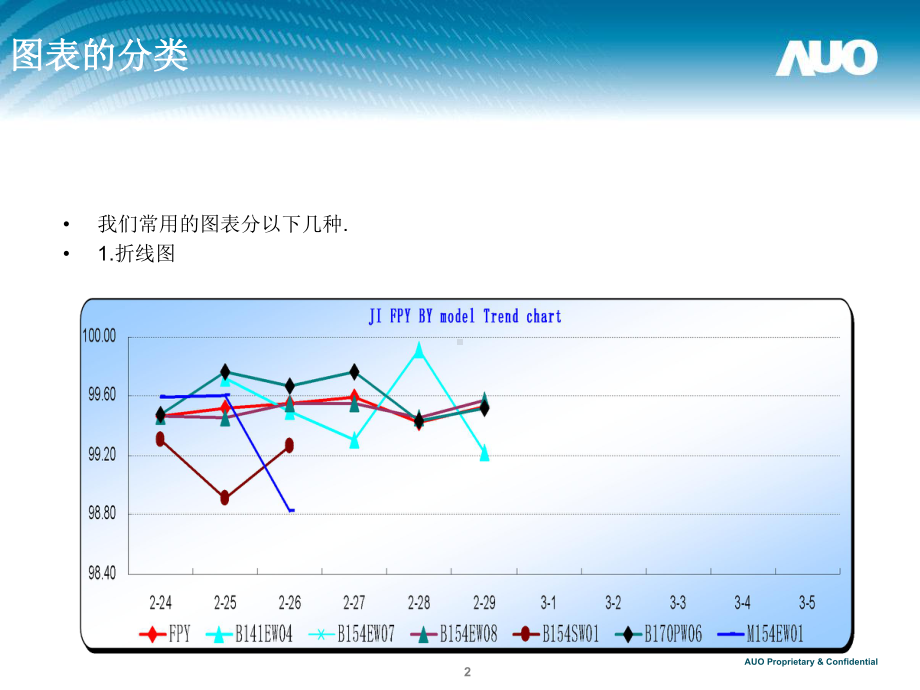 图表制作-PPT课件.ppt_第2页