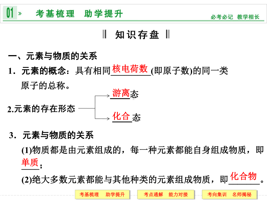 第二章-第一讲-元素与物质的分类课件.ppt_第3页