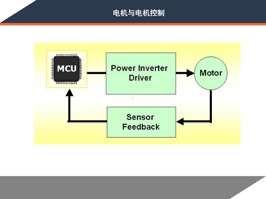 电机与电机控制课件.ppt_第2页