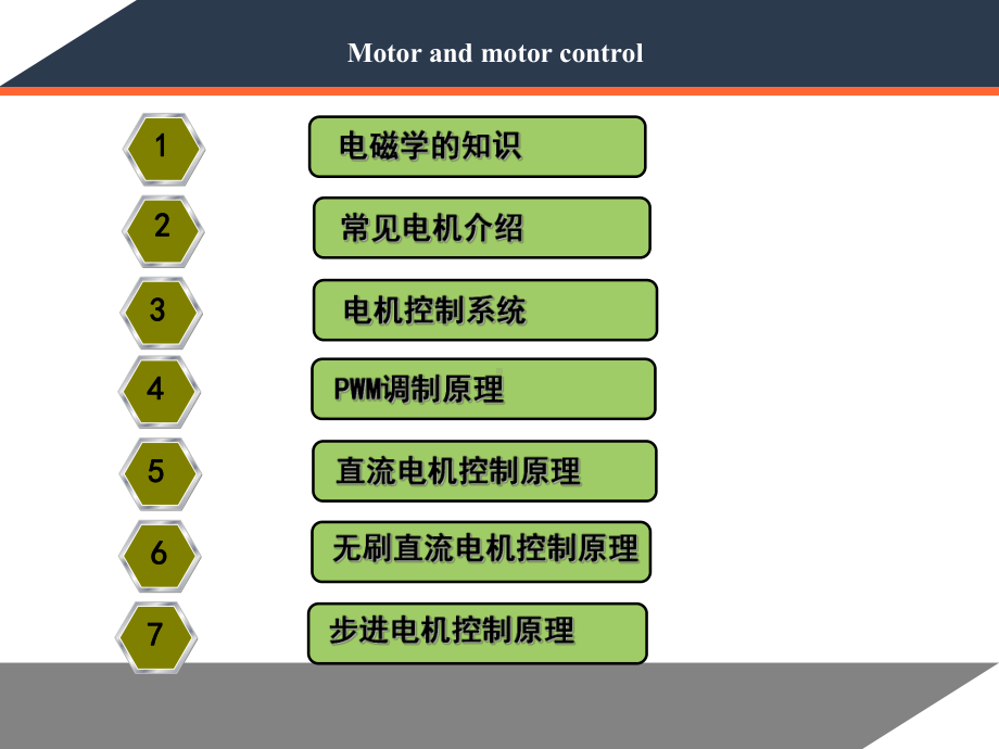 电机与电机控制课件.ppt_第3页