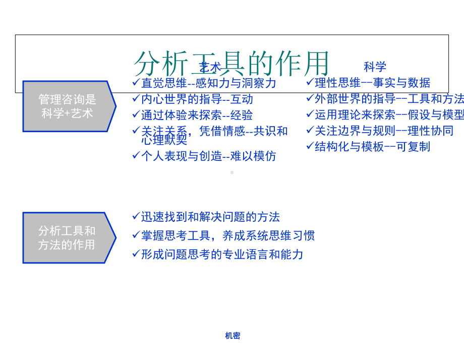 管理咨询师常用分析工具1课件.ppt_第1页