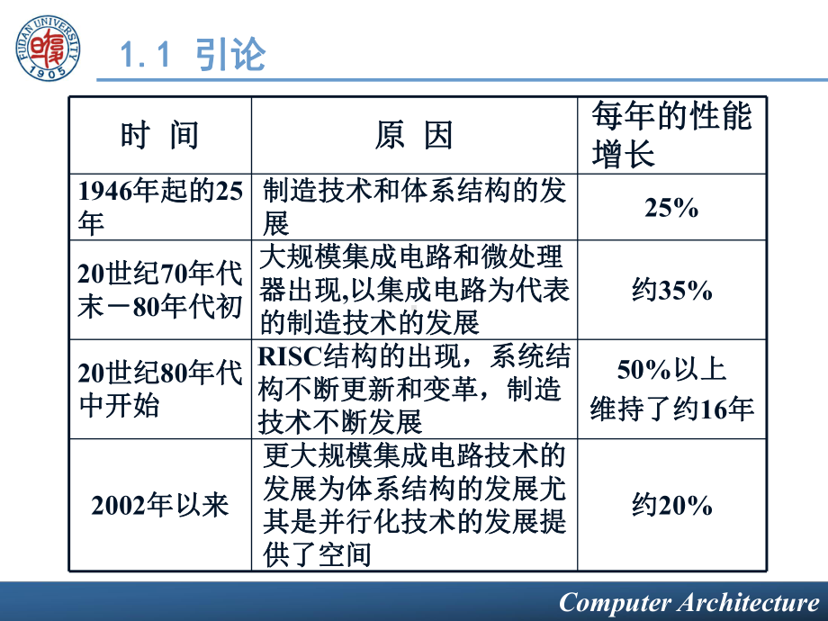 第一章计算机体系构的基本概念ppt课件.ppt_第3页