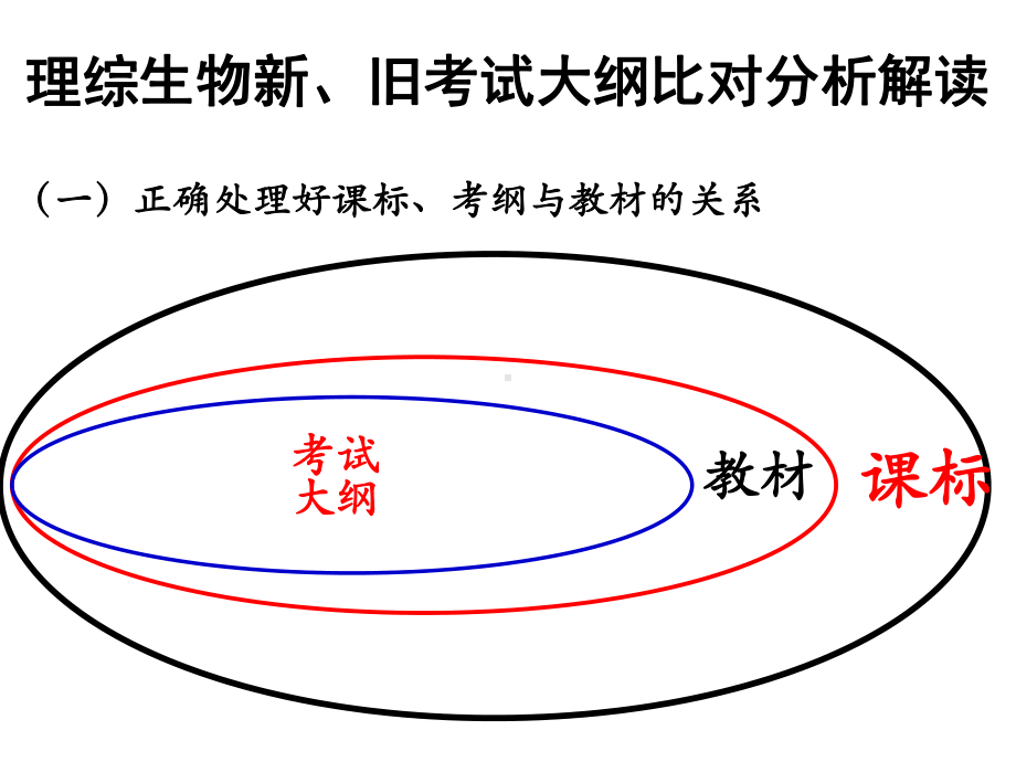 生物高考考纲解读课件.ppt_第2页