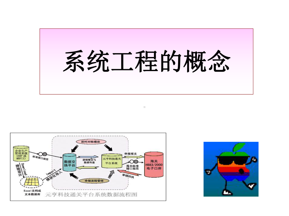 第二章系统工程基础概述-课件.ppt_第3页