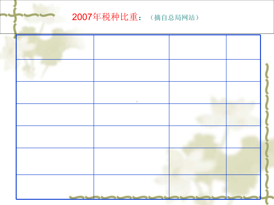 特别纳税调整政策解析方案.ppt_第1页