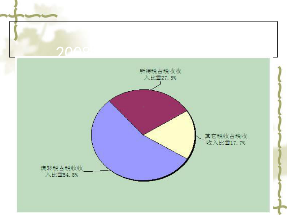 特别纳税调整政策解析方案.ppt_第3页