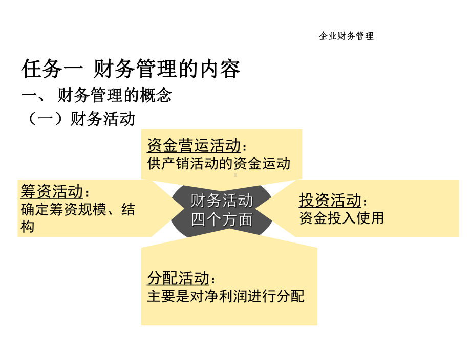 全套电子课件：企业财务管理.ppt_第3页