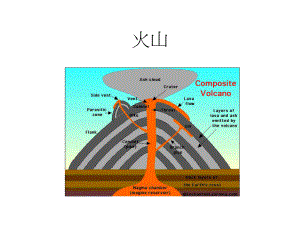 火山与板块运动课件.ppt