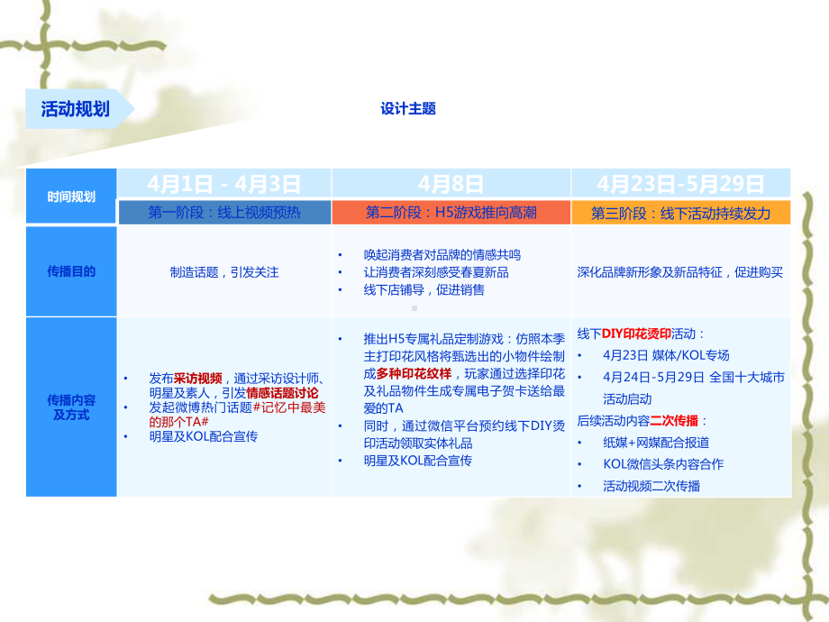 某品牌推广活动传播方案.pptx_第3页