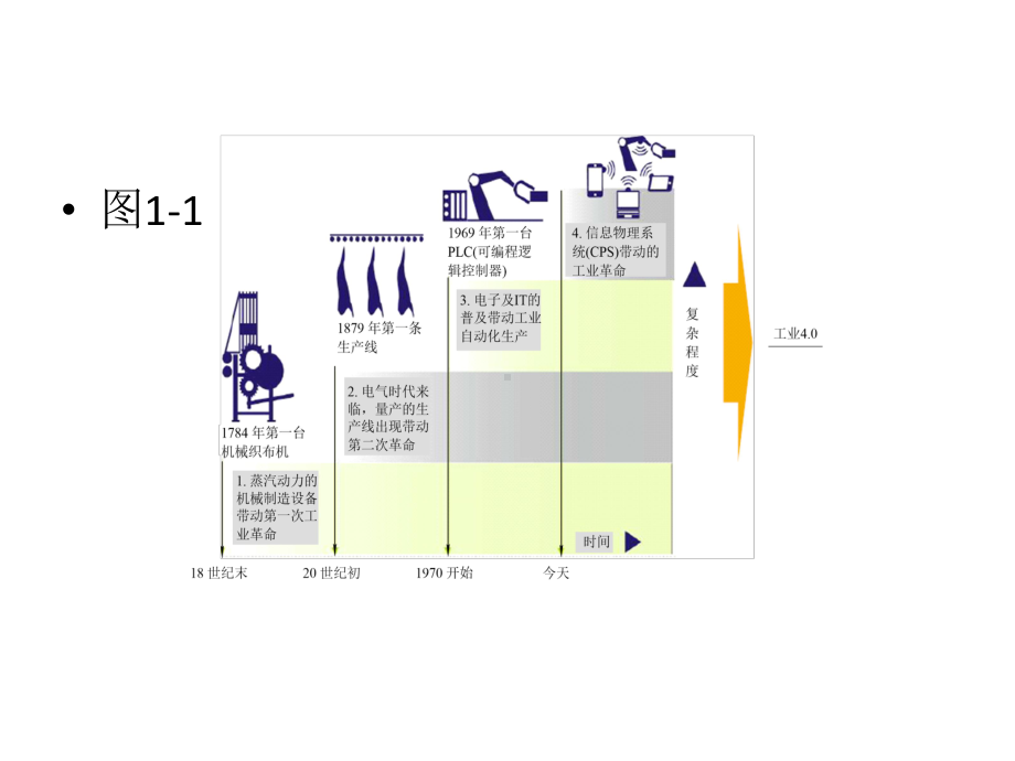 教学课件：《机械制造技术基础》.ppt_第3页