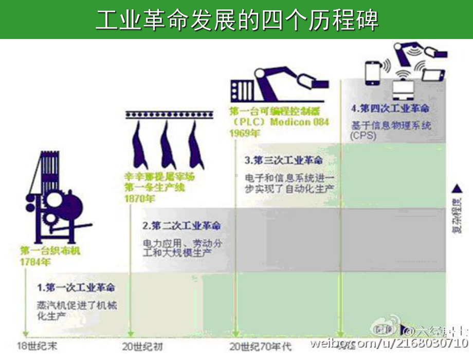 信息化背景下的管理会计实务操作及全面预算管理培训课件(PPT-127页).ppt_第3页