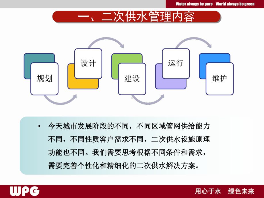 二次供水管理及技术交流会(改)105页PPT课件.ppt_第3页